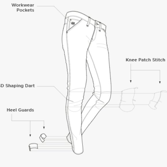 G-STAR ELWOOD 5622 3D MID WAIST BOYFRIEND COLOR JEANS - Picture 7 of 13